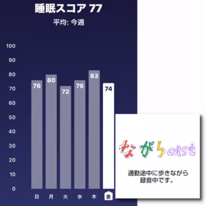 ながらcast3/171 睡眠スコアが下がりがちな理由