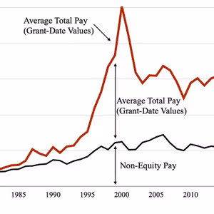 When CEO pay exploded (update)