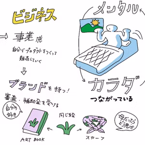 〈ゲスト〉青山希望さん（後編） 絵と「事業」をつなげていく。