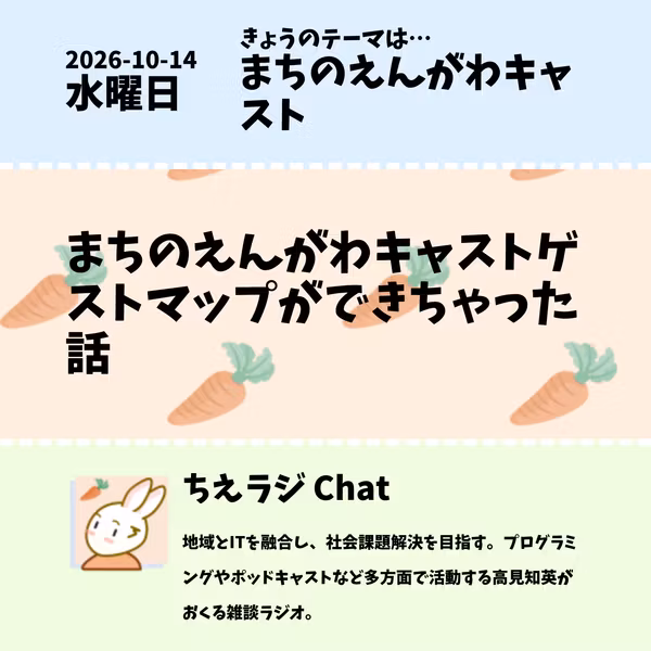 2026/10/14 まちのえんがわキャストゲストマップができちゃった話