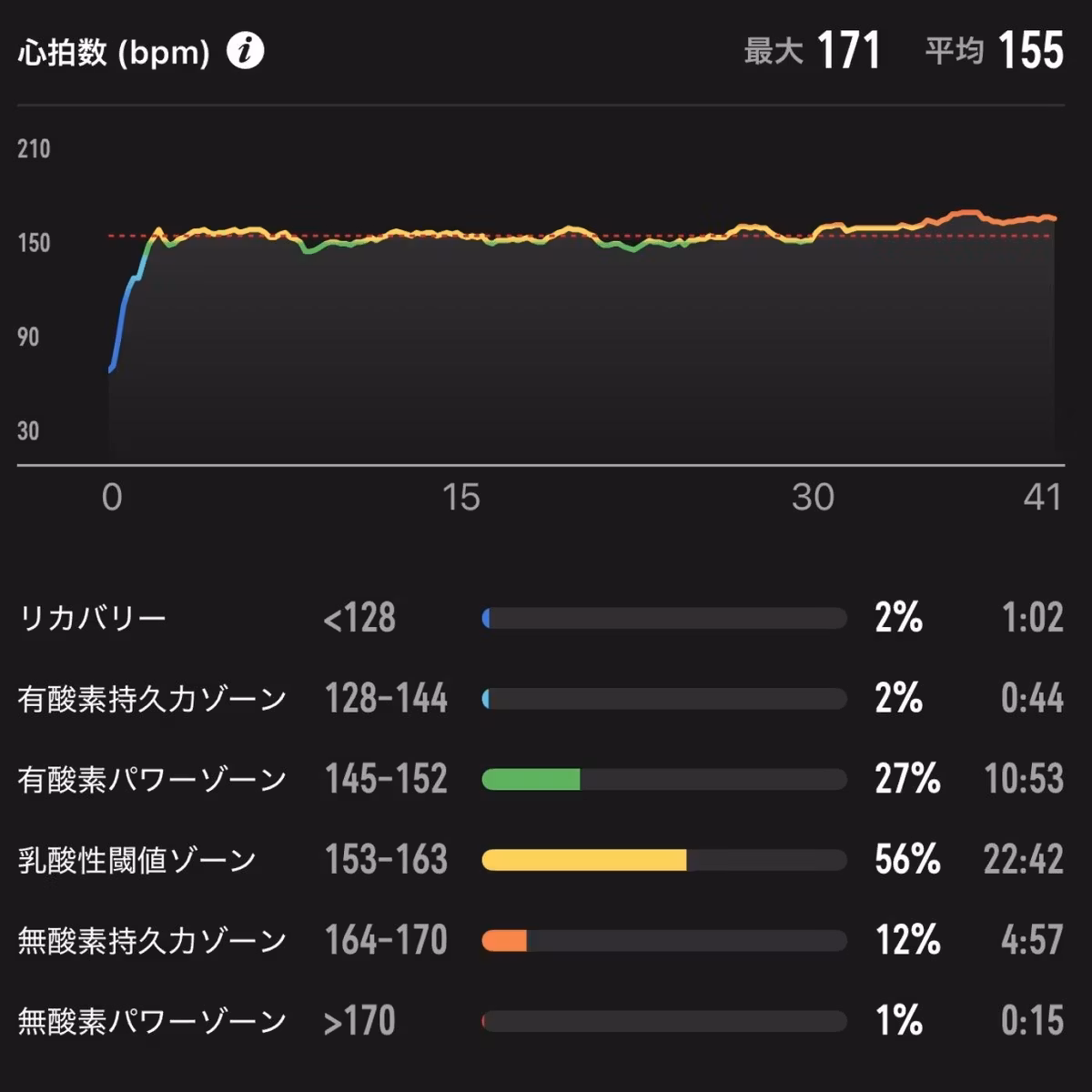 COROS PACE Pro は凄かった。