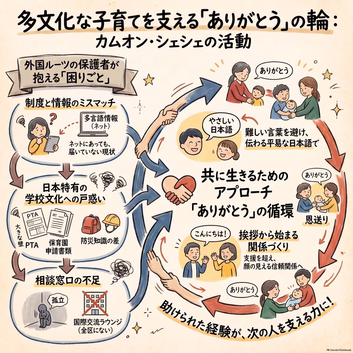 速報版：まちのえんがわキャスト #12 カムオン・シェシェ かねこさん、林さん：