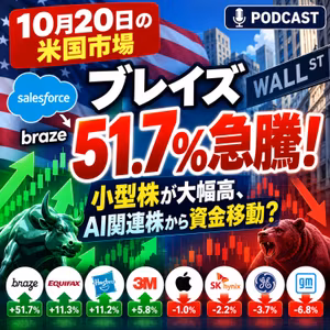 【米国株】ブレイズ51.7%急騰！小型株が大幅高、AI関連株から資金移動？｜10月20日の米国市場