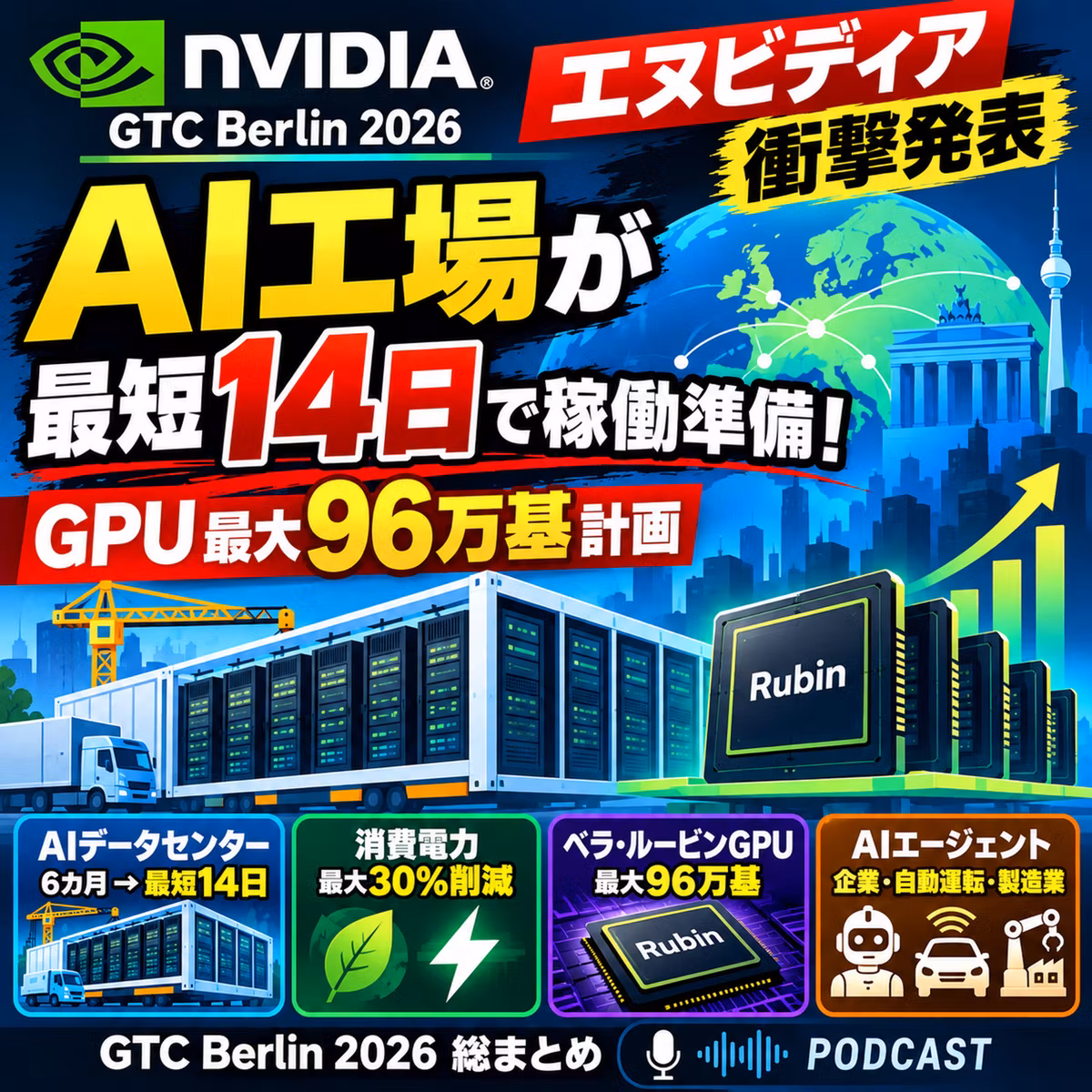 【エヌビディア衝撃発表】AI工場が最短14日で稼働準備！GPU最大96万基計画｜GTC Berlin 2026総まとめ
