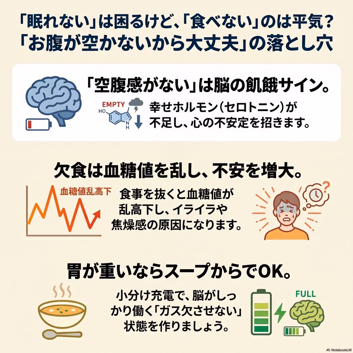 ♯508 「眠れない」は困るけど、「食べない」のは平気？「お腹が空かないから大丈夫」の落とし穴