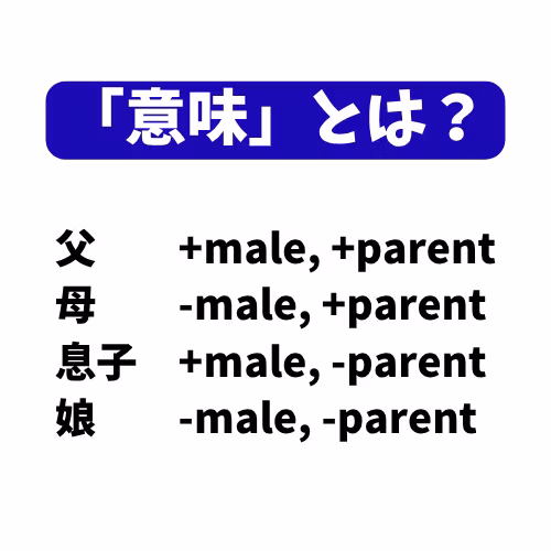 #904 意味は＋ーだけで記述できるか？ from Radiotalk