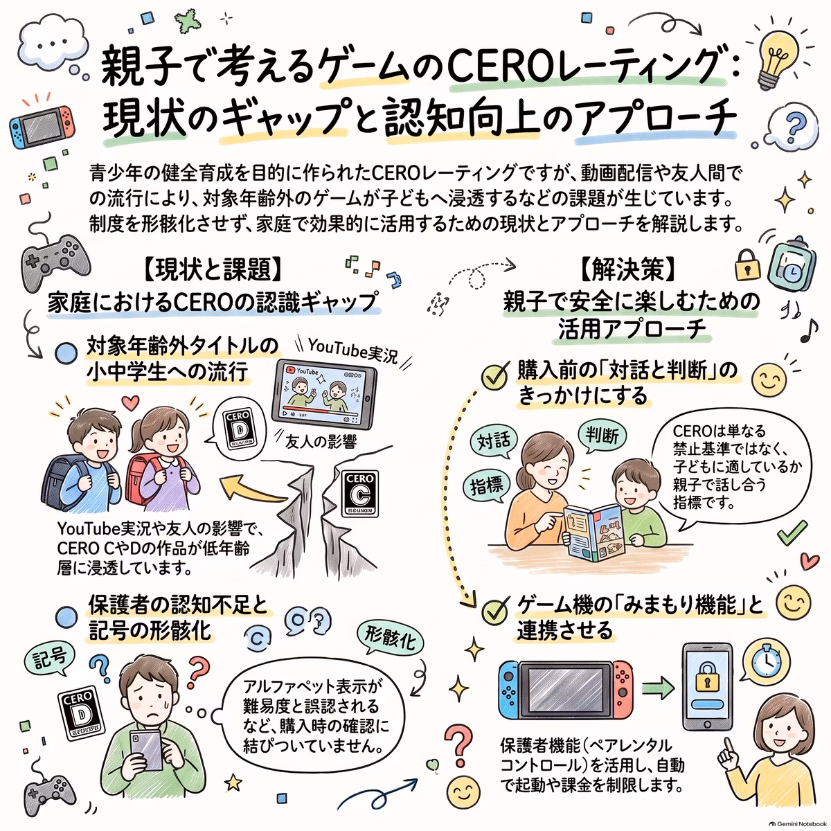 今どきのゲーマーから見たCERO：サイバーパンク2077日本語版の表現規制発表(親子のCEROについての考え方と認知向上のアプローチ)