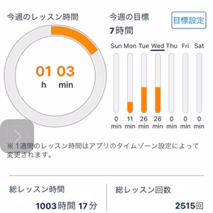 #346  オンライン英会話1000時間達成🇮🇳