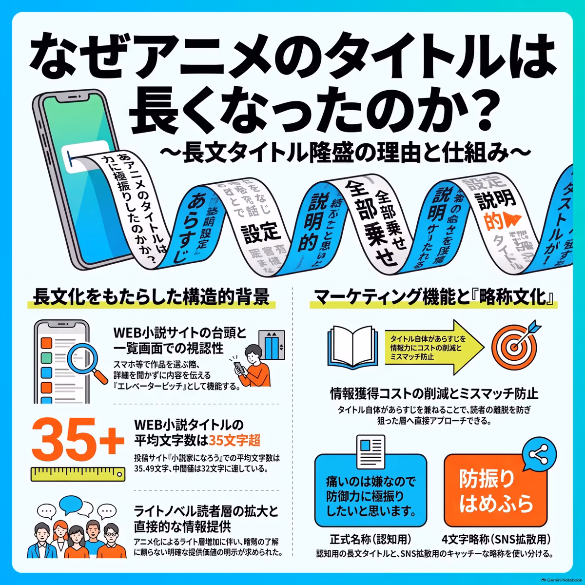 なぜアニメのタイトルは長くなったのか？長文タイトルの背景と戦略を考察