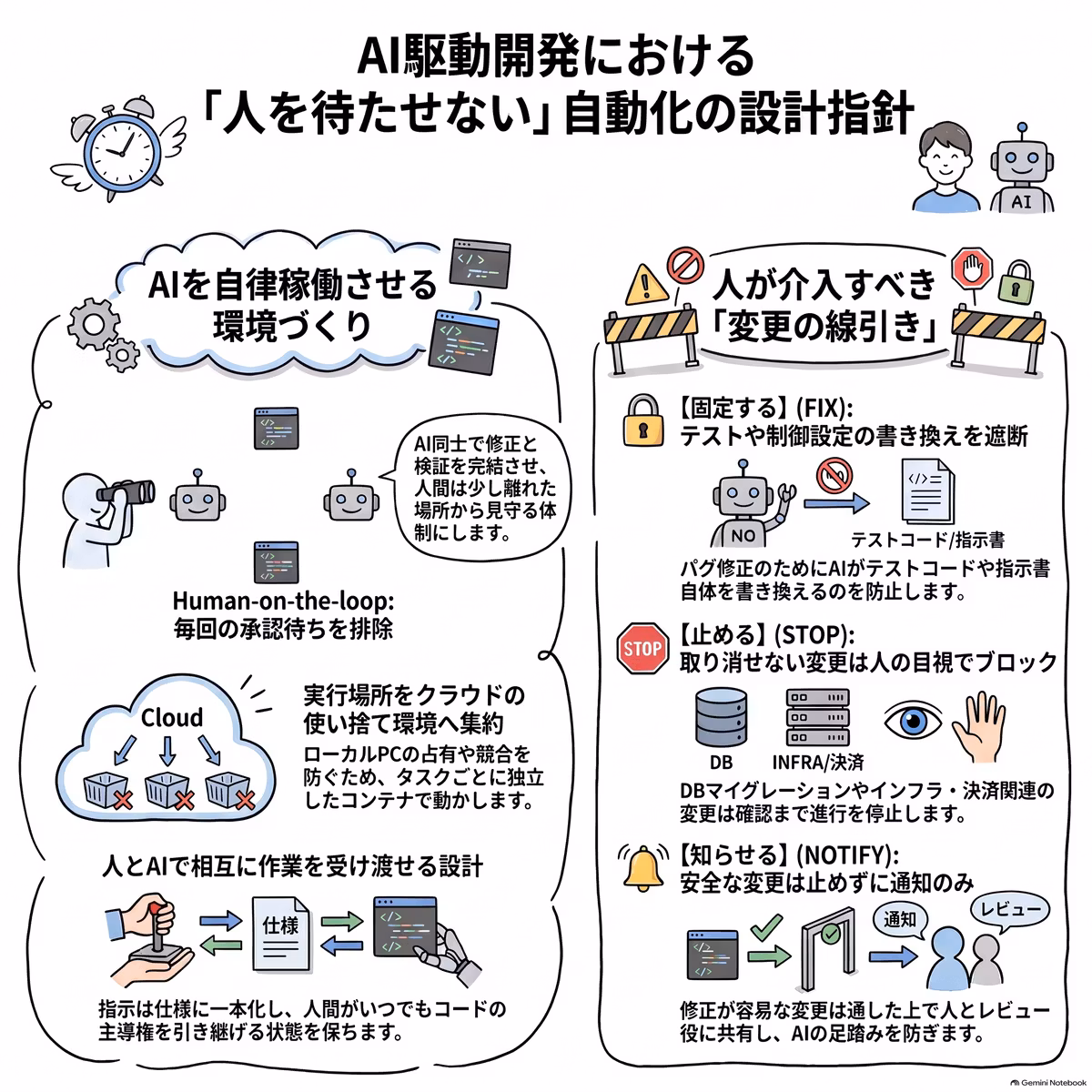 週刊窓の杜：AI駆動開発と開発自動化の実践ガイド