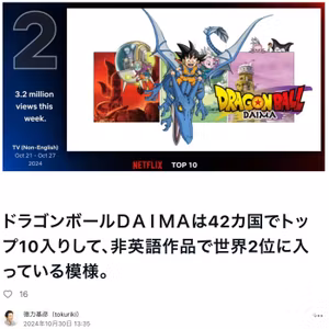 ドラゴンボールＤＡＩＭＡは42カ国でトップ10入りで世界2位 #802