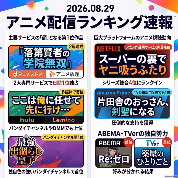 2026/08/29 - Daily SVOD Anime Ranking｜週末の夜にヤニ吸うふたりが伸びる理由