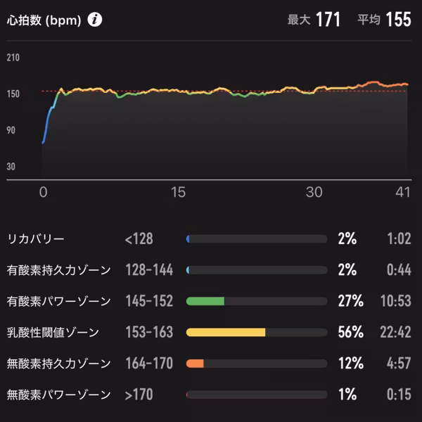 COROS PACE Pro は凄かった。