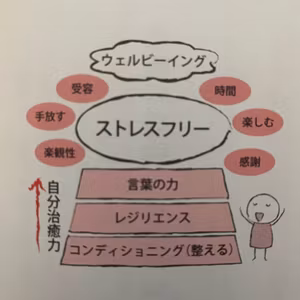 39-5 私は、人生をもっと楽しみます！