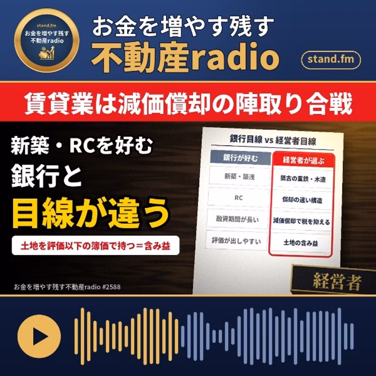 #2588  現在の情勢を踏まえた不動産の取得