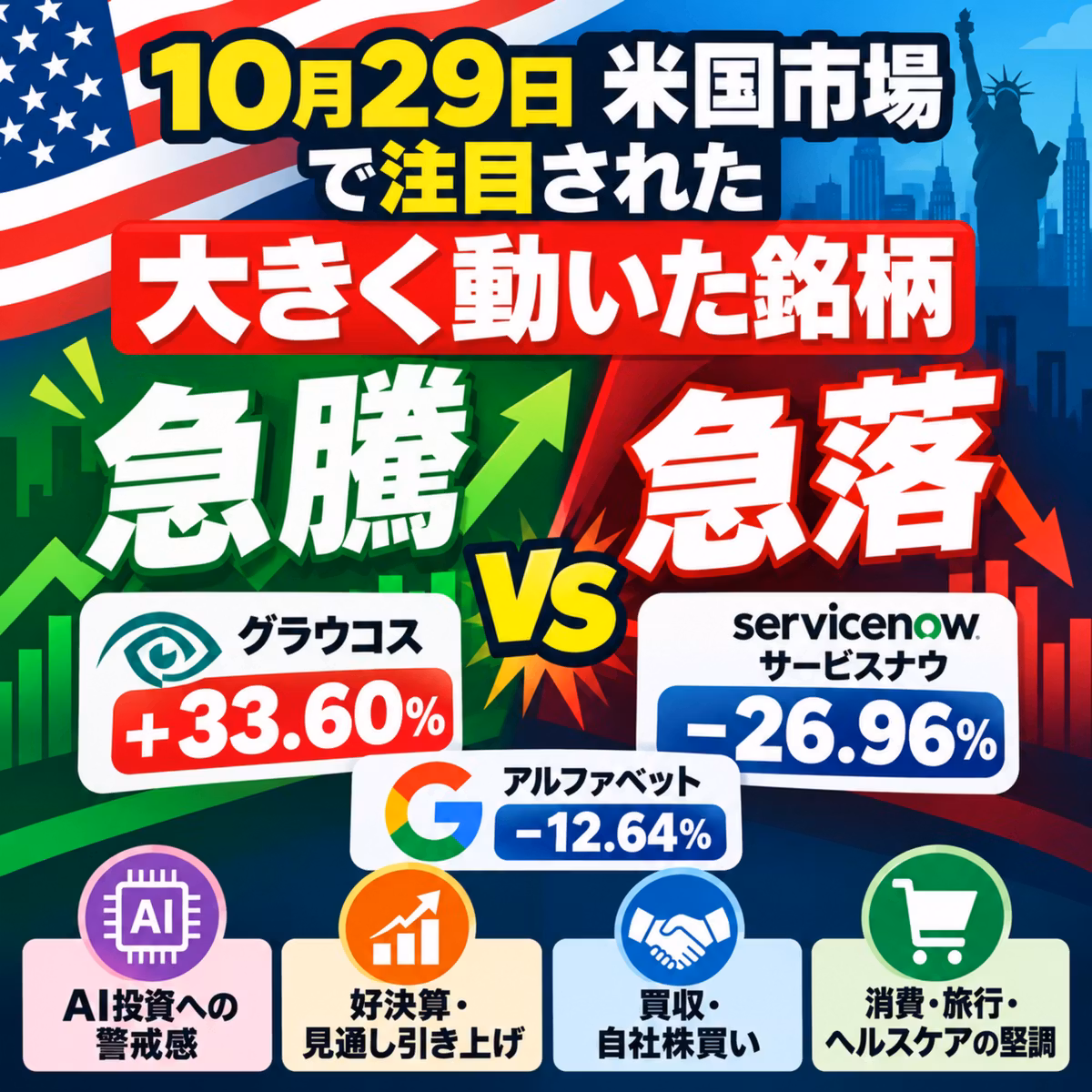 【米国株10/29】急騰33% vs 急落27%！アルファベット歴史的下落の衝撃と20銘柄の明暗｜米国株Podcast