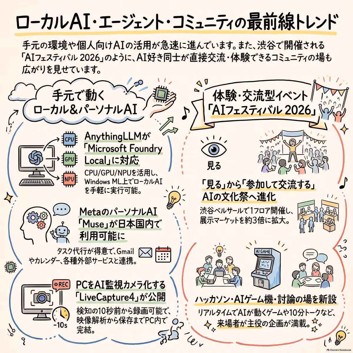 週刊窓の杜：AI技術の進化と活用動向