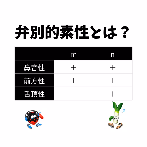 #903 弁別的素性 distinctive features を学ぼう！ from Radiotalk