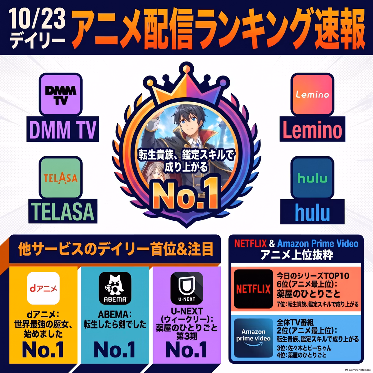 2026/10/23 - Daily SVOD Anime Ranking｜配信サービス別アニメランキングのリアル