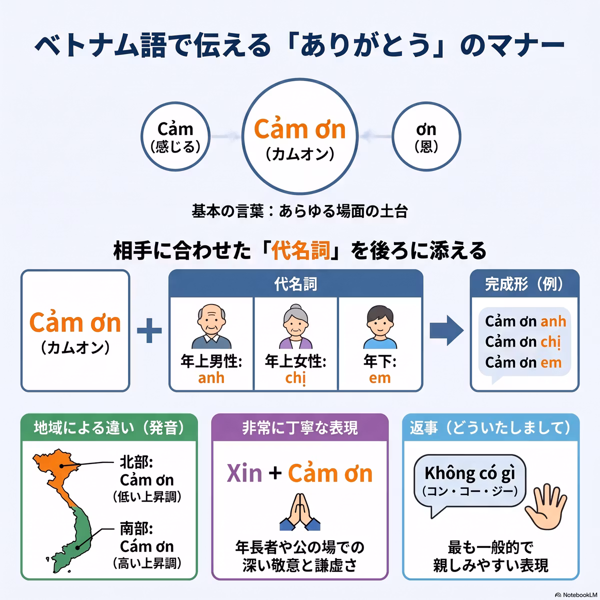 事前調査：まちのえんがわキャスト #12 カムオン・シェシェ：カムオン・シェシェが繋ぐ言葉の命綱