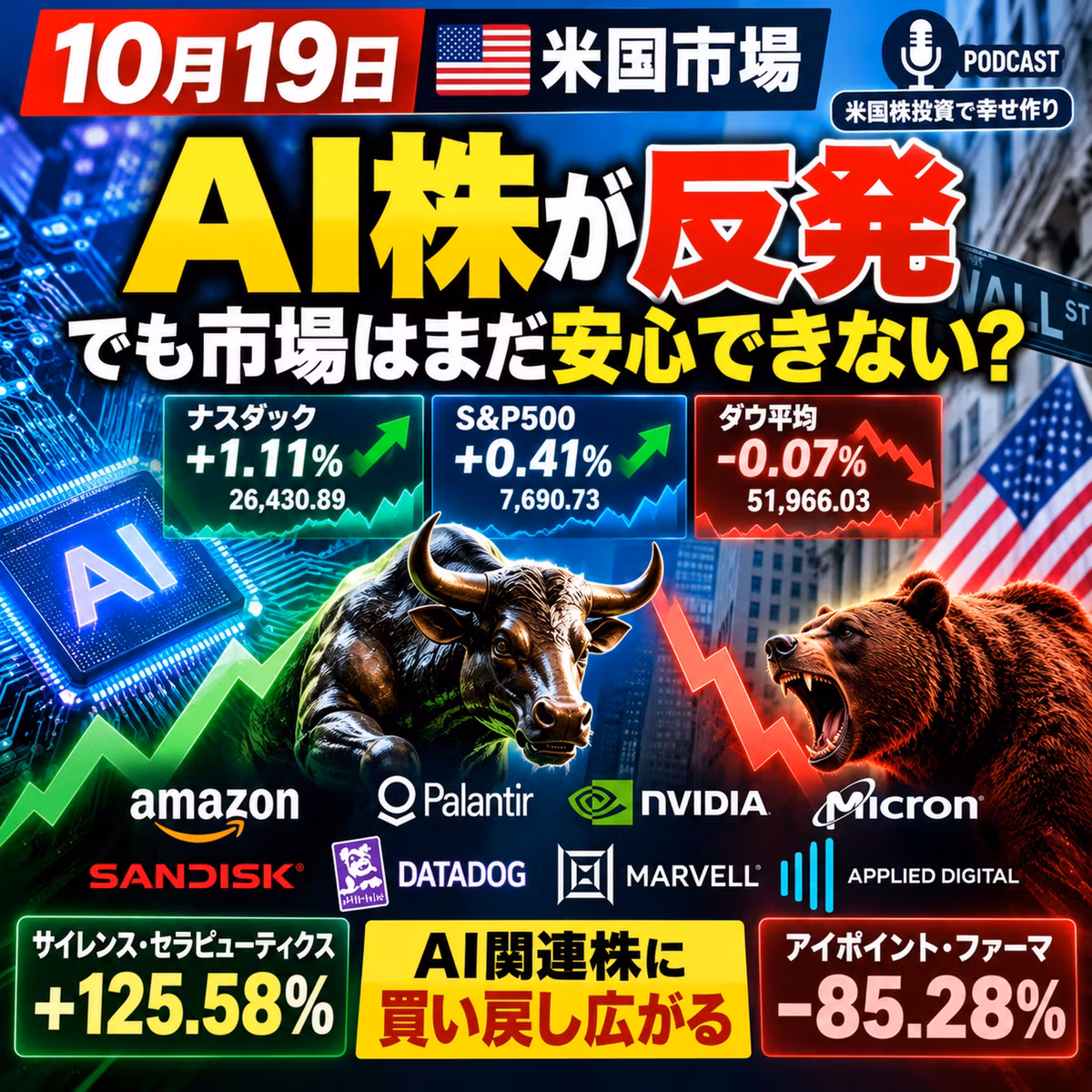 【米国株10/19】AI株が反発！ナスダック+1.11%、アマゾン+4.98%｜それでも市場が安心できない理由