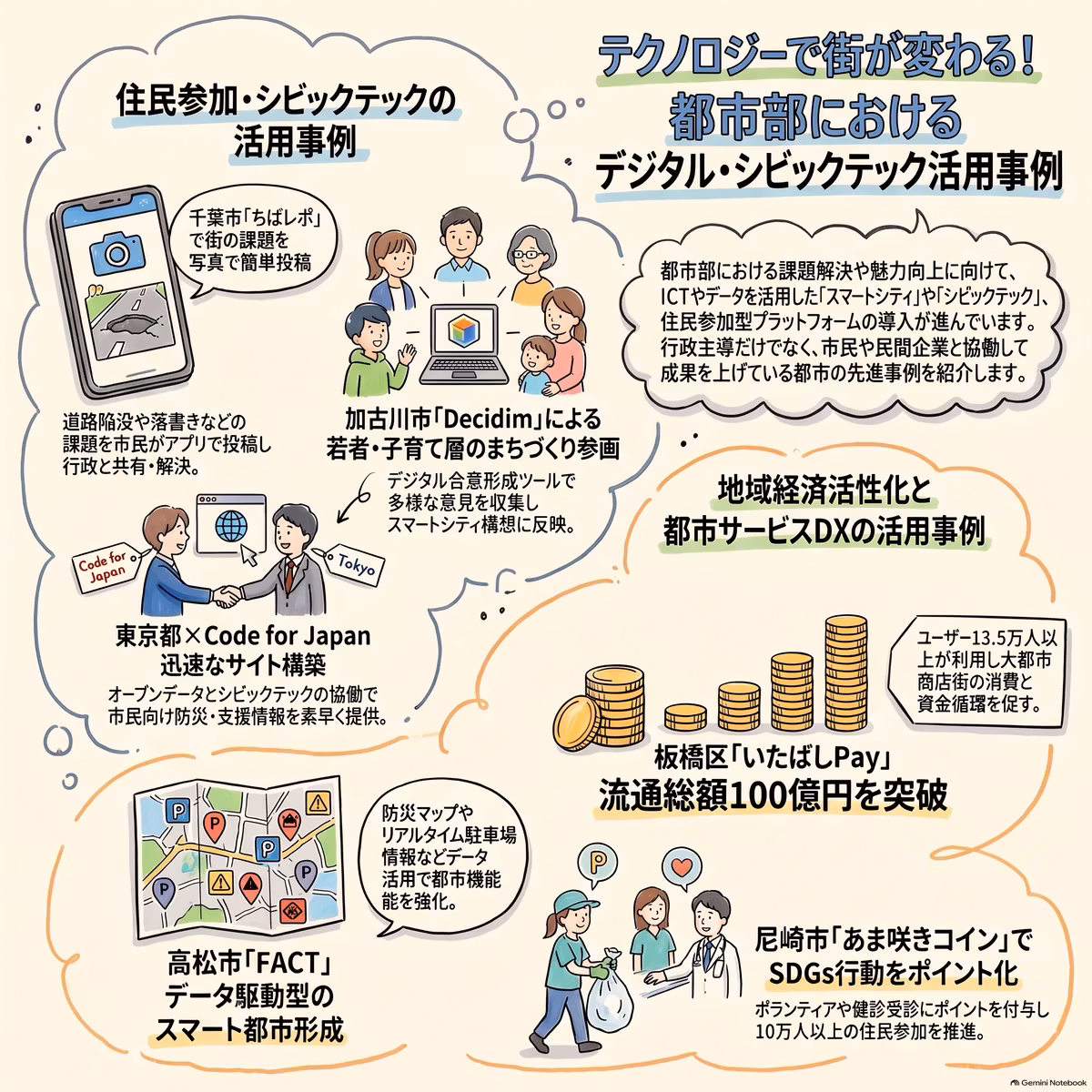 地域コミュニティとテクノロジーの融合：山古志村のNFTと地域創生(都市部での活用事例)