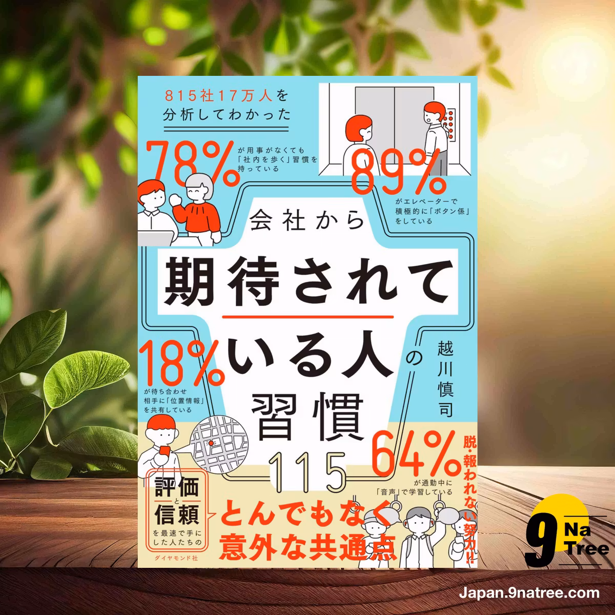                     [レビュー] 815社17万人を分析してわかった 会社から期待されている人の習慣115 (越川 慎司) 要約した.                