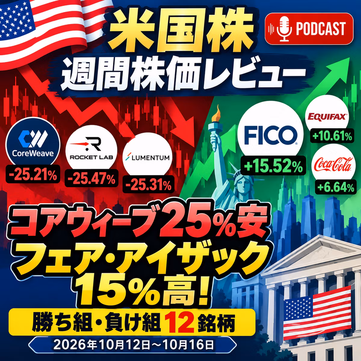 【週間株価レビュー】コアウィーブ25%安、ロケット・ラボ25%安！フェア・アイザック15%高｜米国株12銘柄