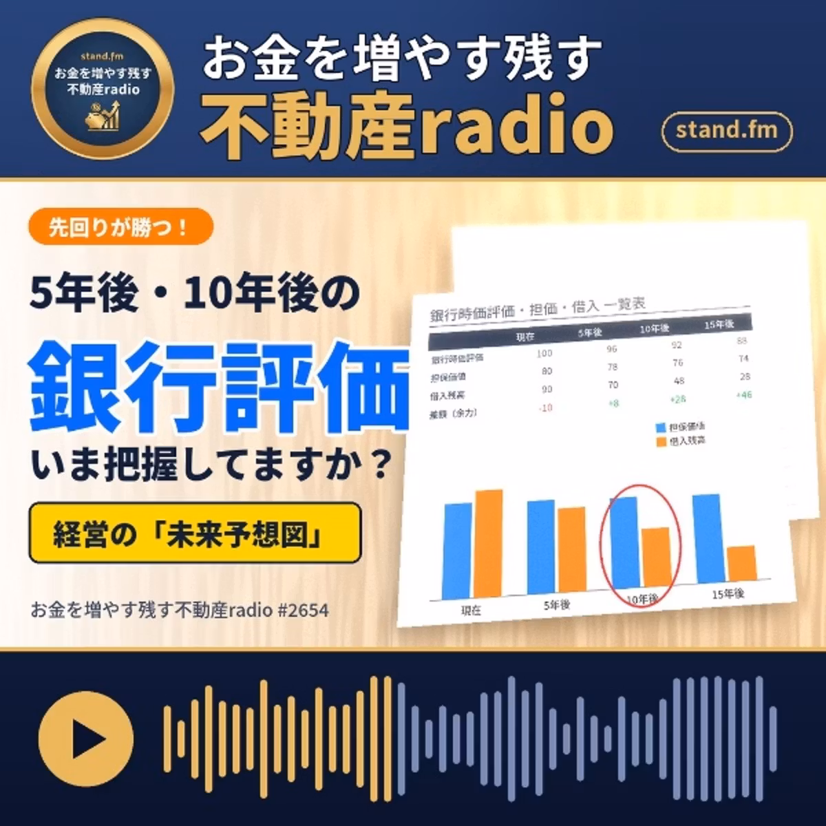 #2654   先回りして、5,10年後の銀行時価評価を把握しよう