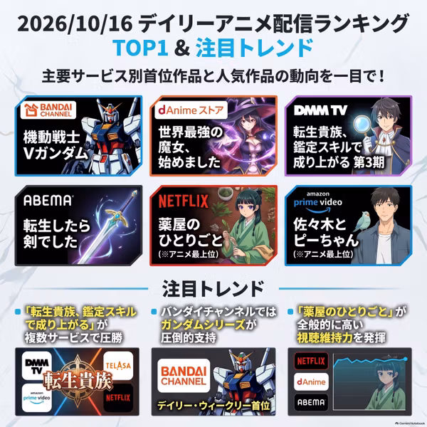 2026/10/16 - Daily SVOD Anime Ranking｜10月16日アニメ配信ランキングのカラクリ
