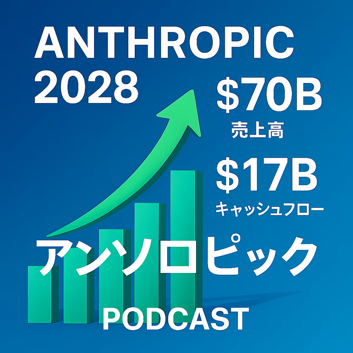 アンソロピック、AIビジネスで売上700億ドルへ爆進