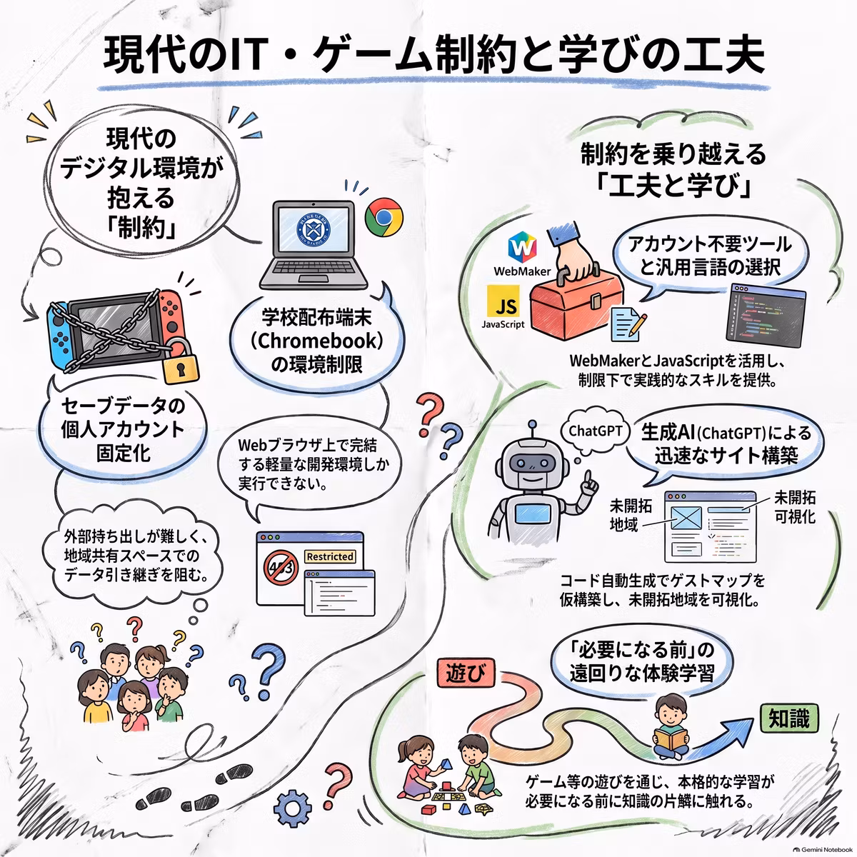 今週のAIまとめ：Switchのセーブデータと横浜の坂道が決める行動