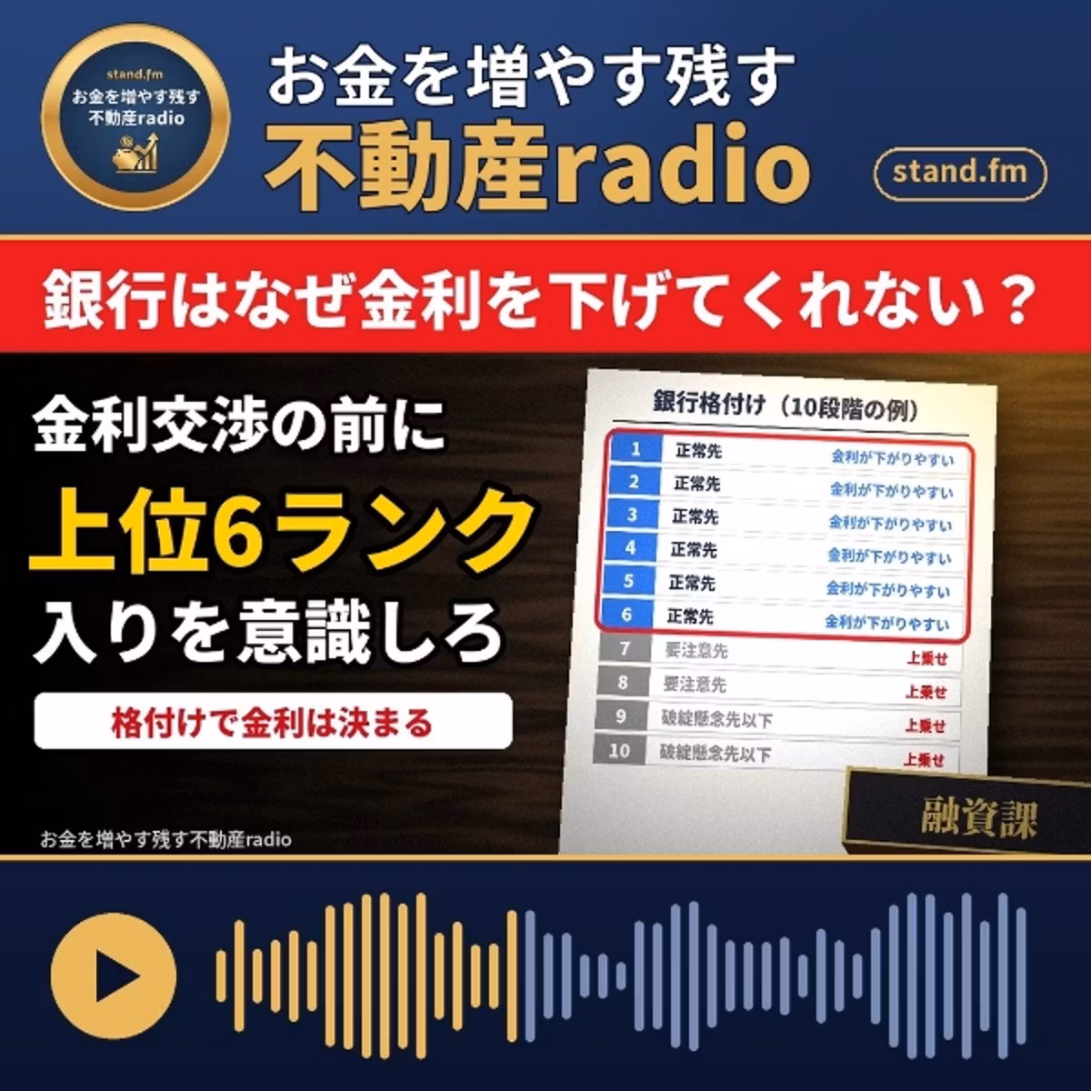 ＃2658　銀行金利下がらない。格付10段階中、上位6ランク入りを意識