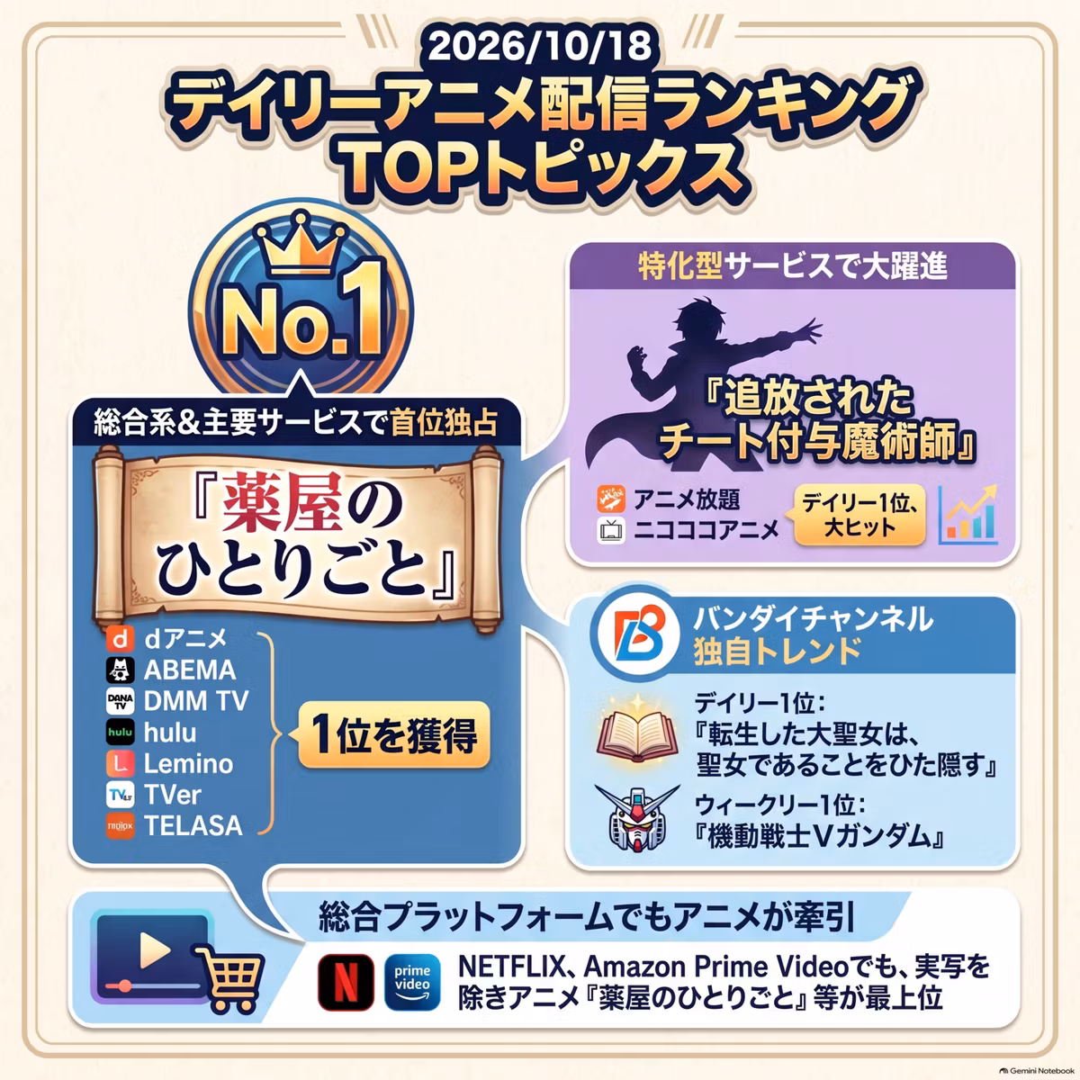 2026/10/18 - Daily SVOD Anime Ranking｜追放系アニメヒットの裏にある現代人の心理