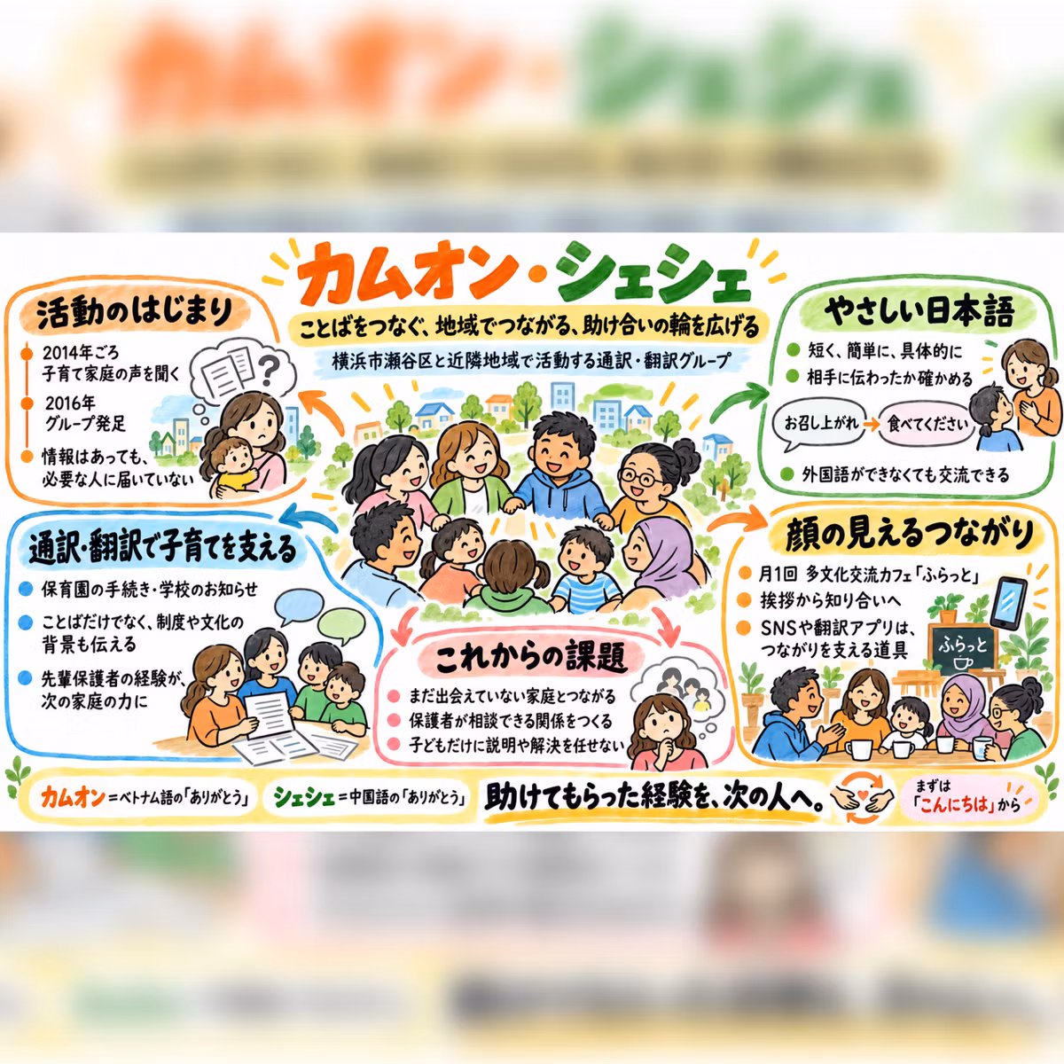 最終版：まちのえんがわキャスト #12 カムオン・シェシェ かねこさん、林さん AI翻訳より命を救うご近所の挨拶