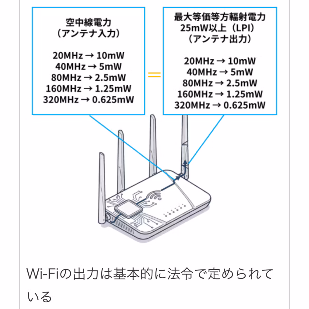 Wi-Fiルーターを超解説⁈