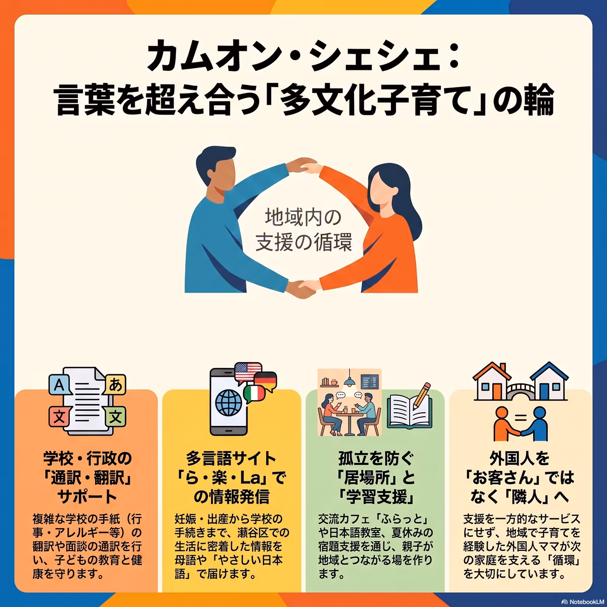 事前調査：まちのえんがわキャスト #12 カムオン・シェシェ：カムオン・シェシェが繋ぐ言葉の命綱