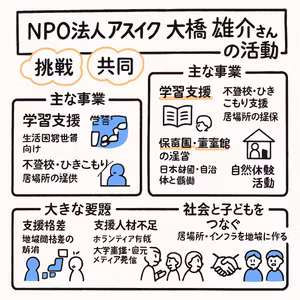 事後解析：SBCast. #147 NPO法人アスイク