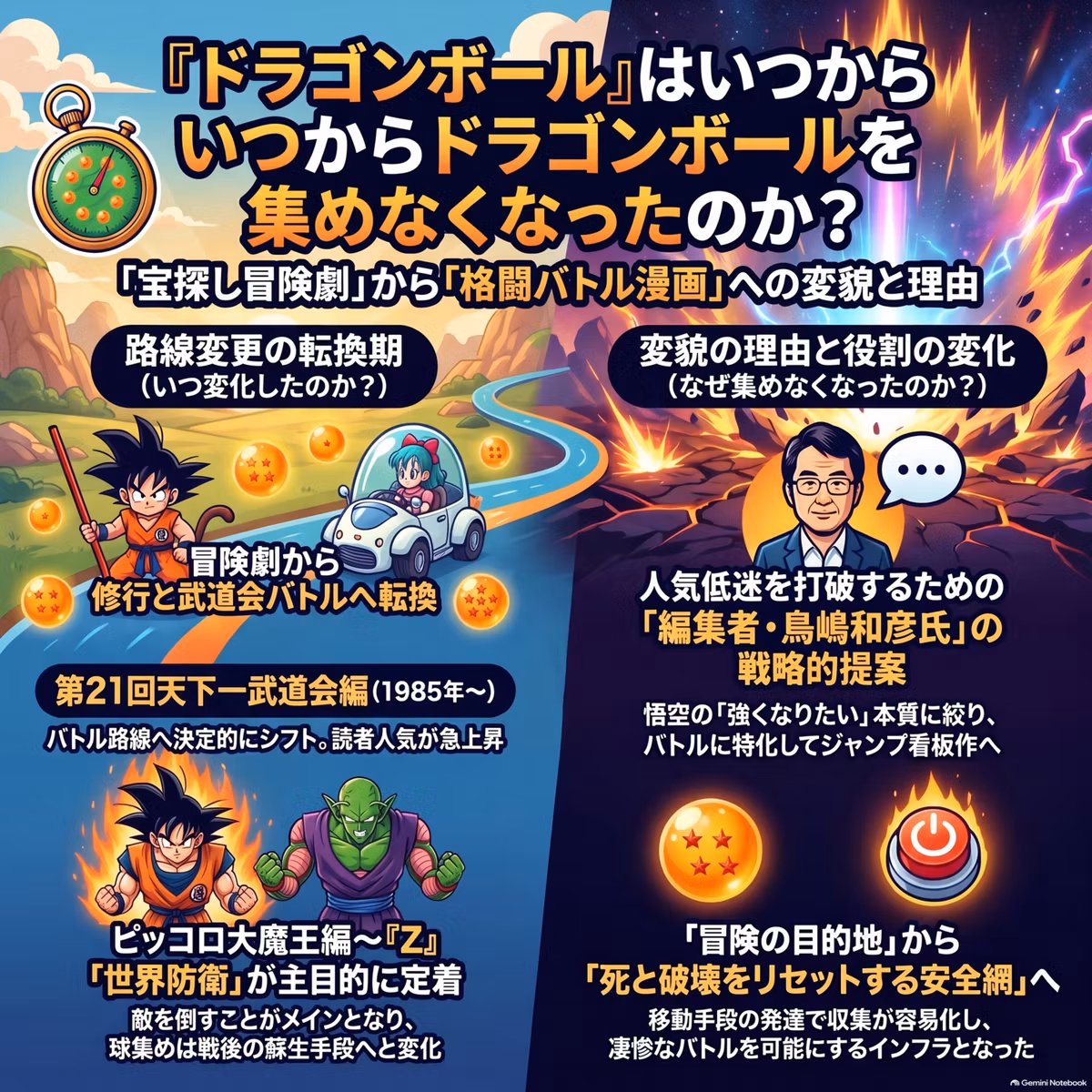『ドラゴンボール』はいつから探されなくなったのか？冒険からバトルへの変遷を辿る解説