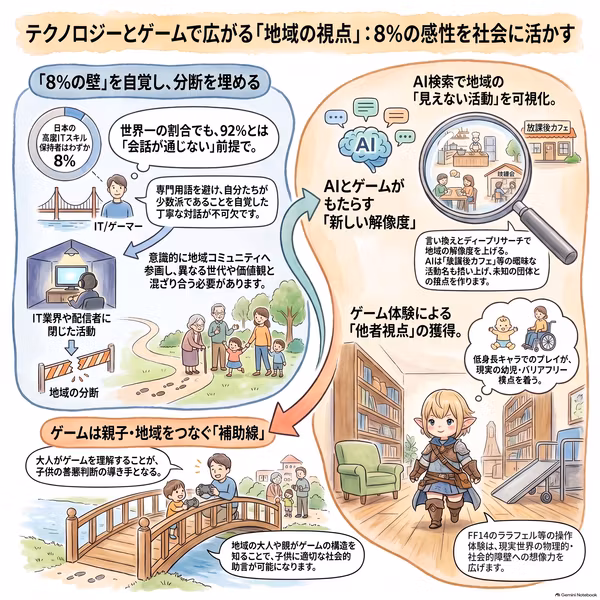 今週のAIまとめ：8パーセントの幻覚と92パーセントの視点