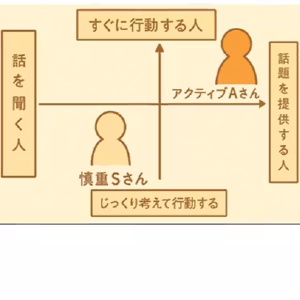 ♯002 アクティブさんも慎重さんも、個性を活かした素晴らしい成果を出している