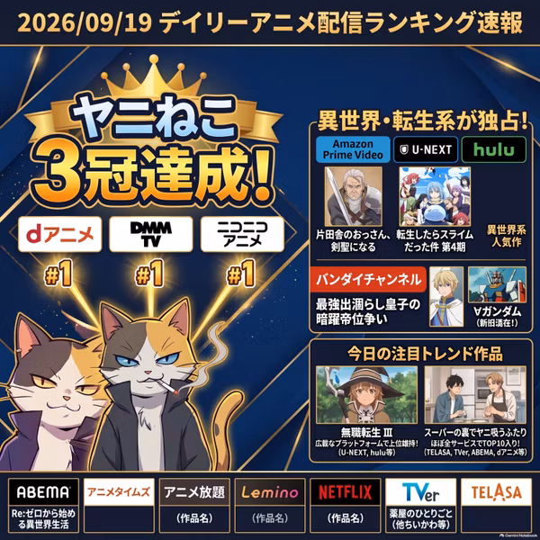 2026/09/19 - Daily SVOD Anime Ranking｜ヤニ系アニメ週末独占のカラクリ