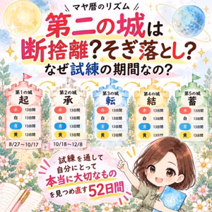 最近、何かを手放したり断捨離していませんか？