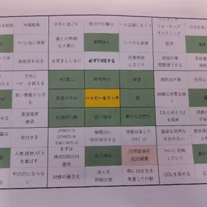 大谷さんの真似をして曼荼羅チャート作成