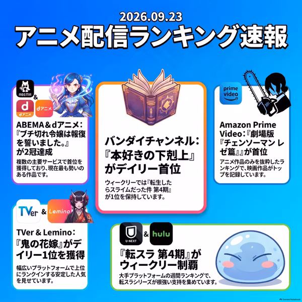 2026/09/23 - Daily SVOD Anime Ranking｜配信サイトで1位が違う本当の理由