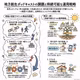 地域の様々な取り組みを伝えるポッドキャスト：地方創生と音声メディア活用特集(地方創生ポッドキャストの課題)