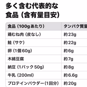 308 ランナーとタンパク質！の話し