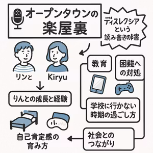 オープンタウンの楽屋裏 ＃24のみ音声まとめ