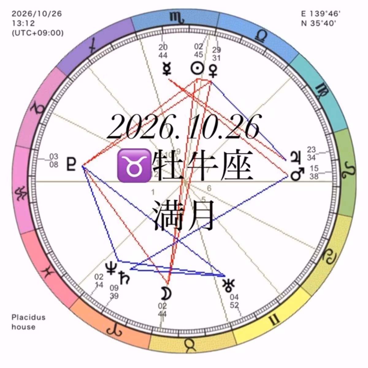 【♉️牡牛座満月】862 変化は進化