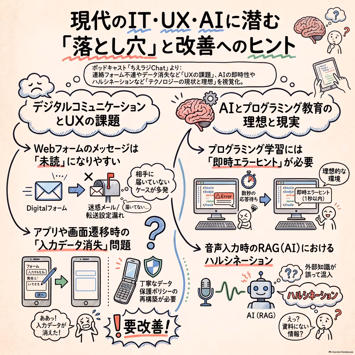 2026/10/25 今週のAI動画まとめ：現代コミュニケーションの摩擦を紐解く